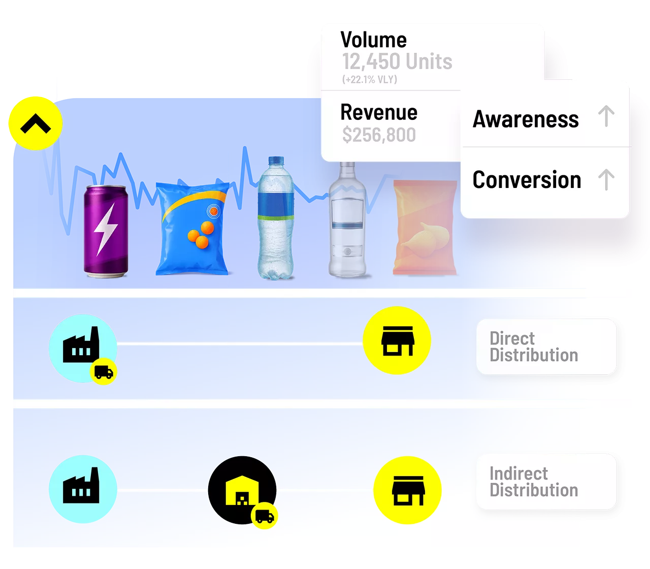 BEES Solution graphic.