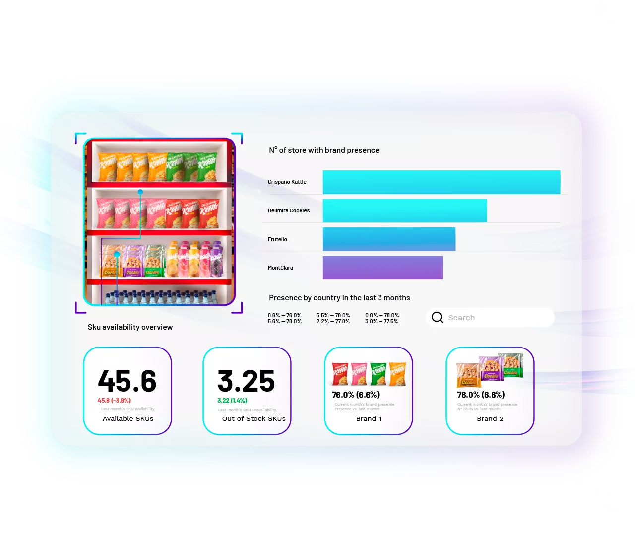 BEES graphic