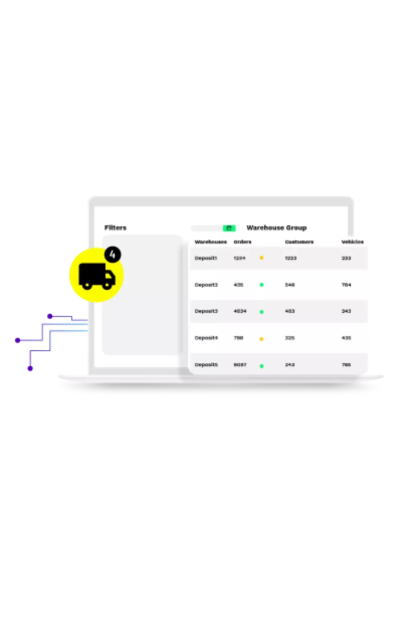 Smart Routing Route Performance