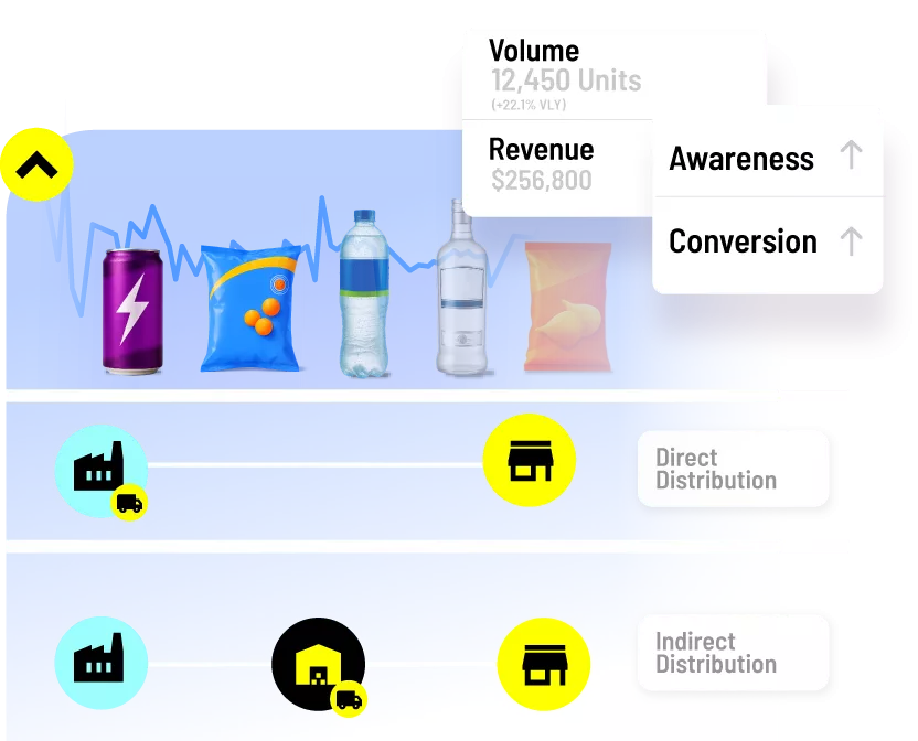 BEES Brand Owners graphic.